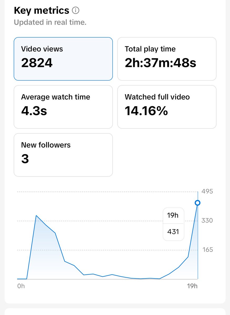 ecombfall's tweet image. j'aime trop quand mes vidéos font ça