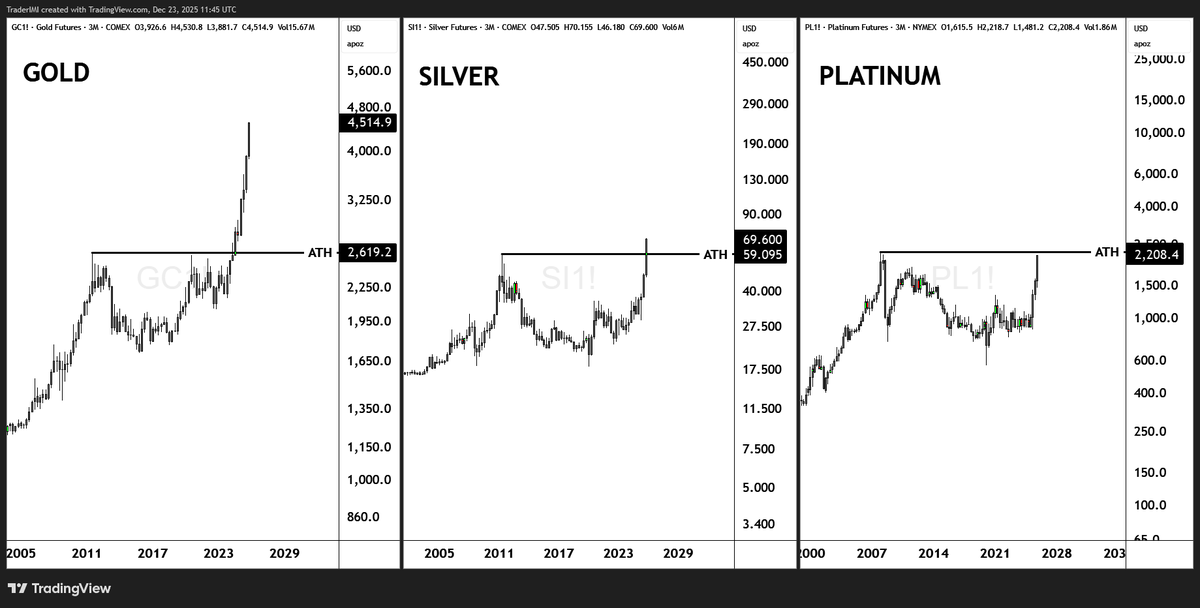 IMI - Pro Traders Lounge tweet media