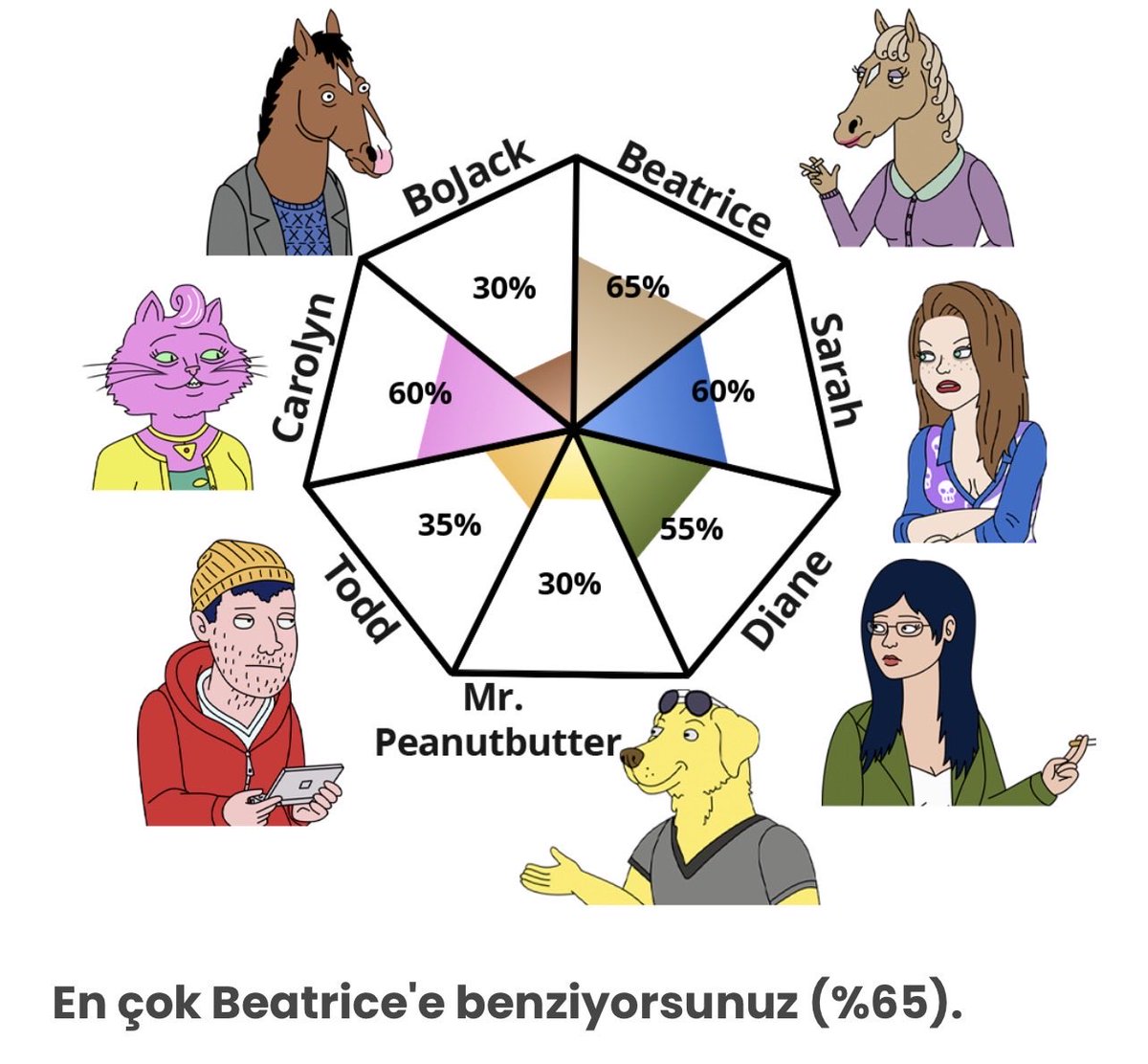 beklenmedik oldu beatrice anne