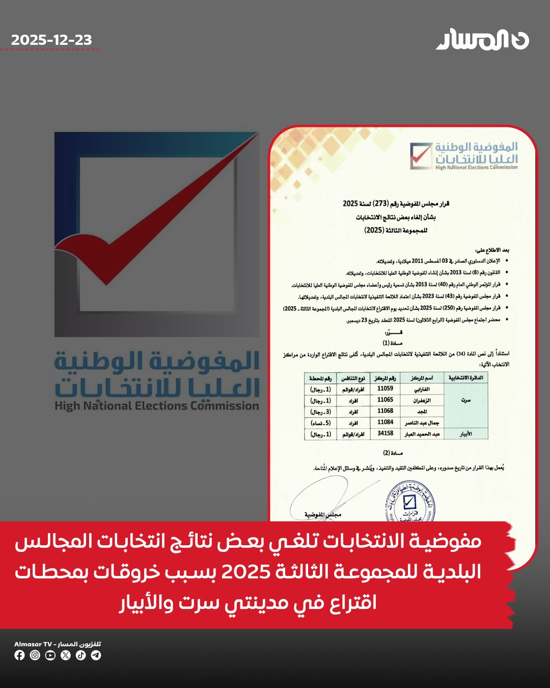 عاجل | مفوضية الانتخابات تلغي بعض نتائج انتخابات المجالس البلدية للمجموعة الثالثة 2025 بسبب خروقات بمحطات اقتراع في مدينتي سرت والأبيار 