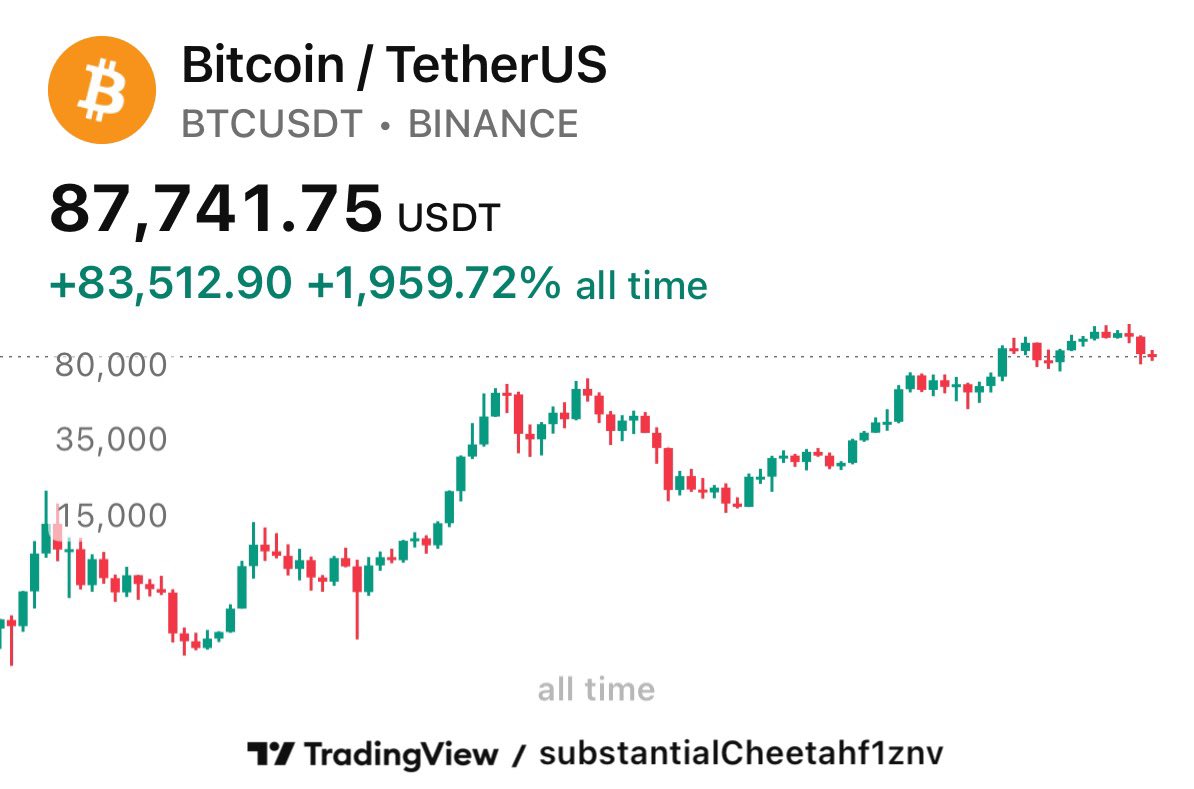 Crypto TA King tweet media