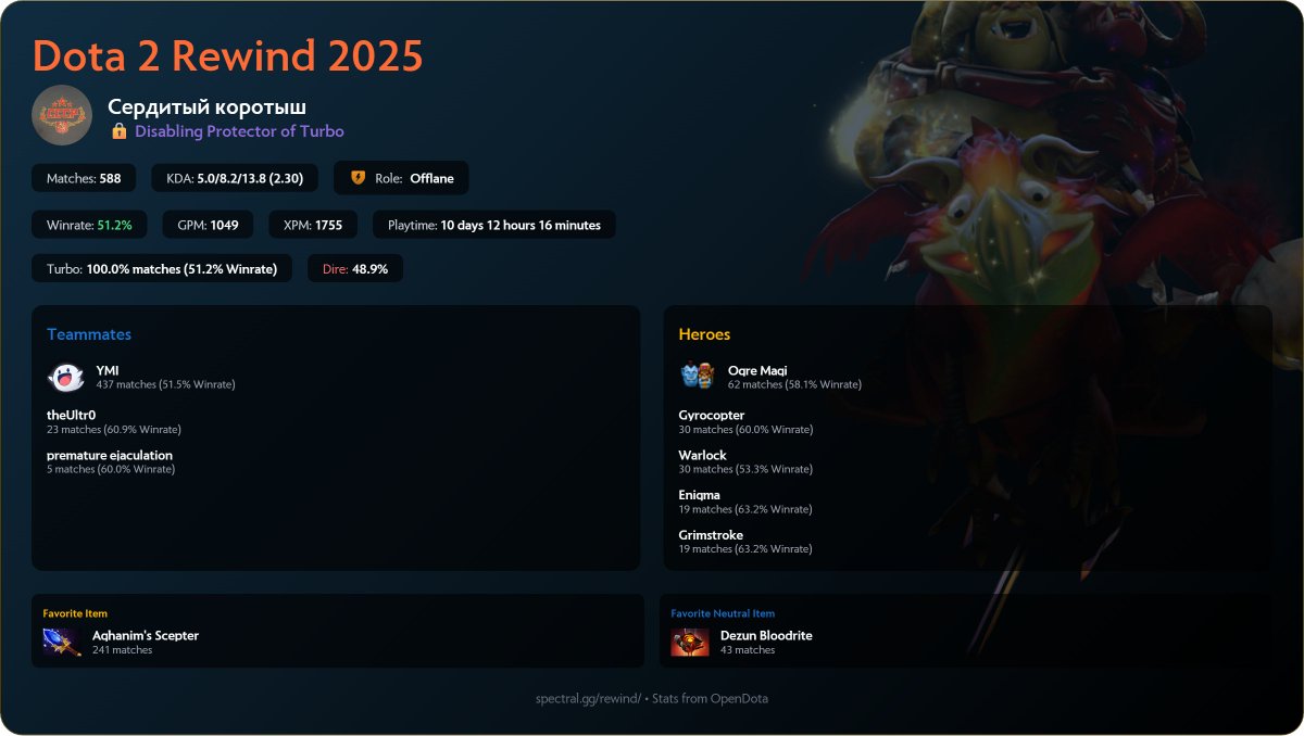 hani_network's tweet image. А как вы проебали этот год?
spectral.gg