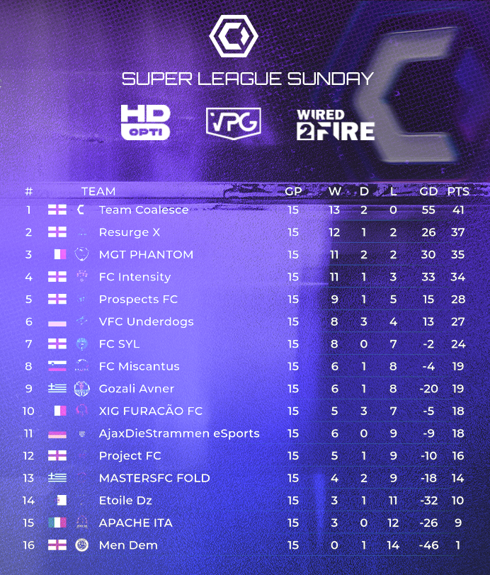 Coalesce tweet media