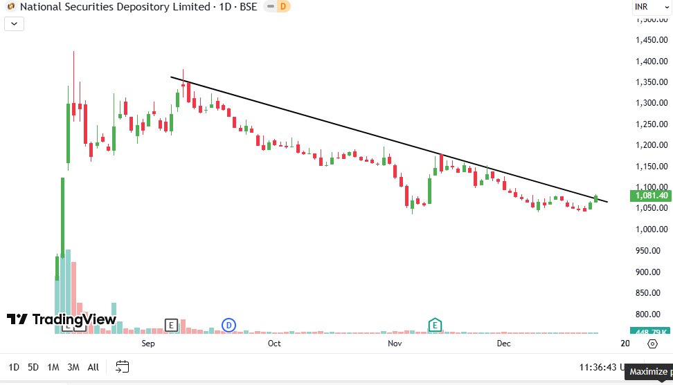 Swing_decode's tweet photo. 6. NSDL📈 https://t.co/0dJXBfK8ms
