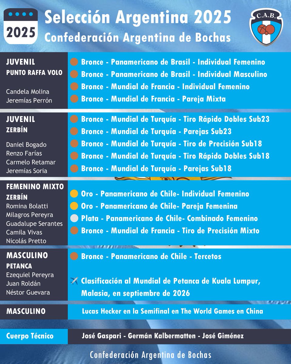 CABochas tweet media