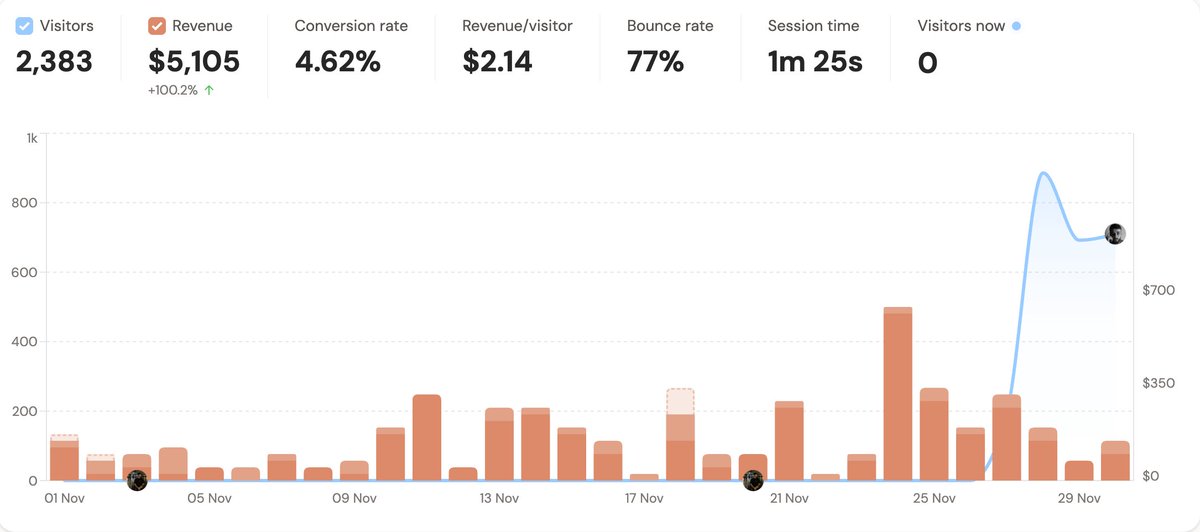 David Ch tweet media