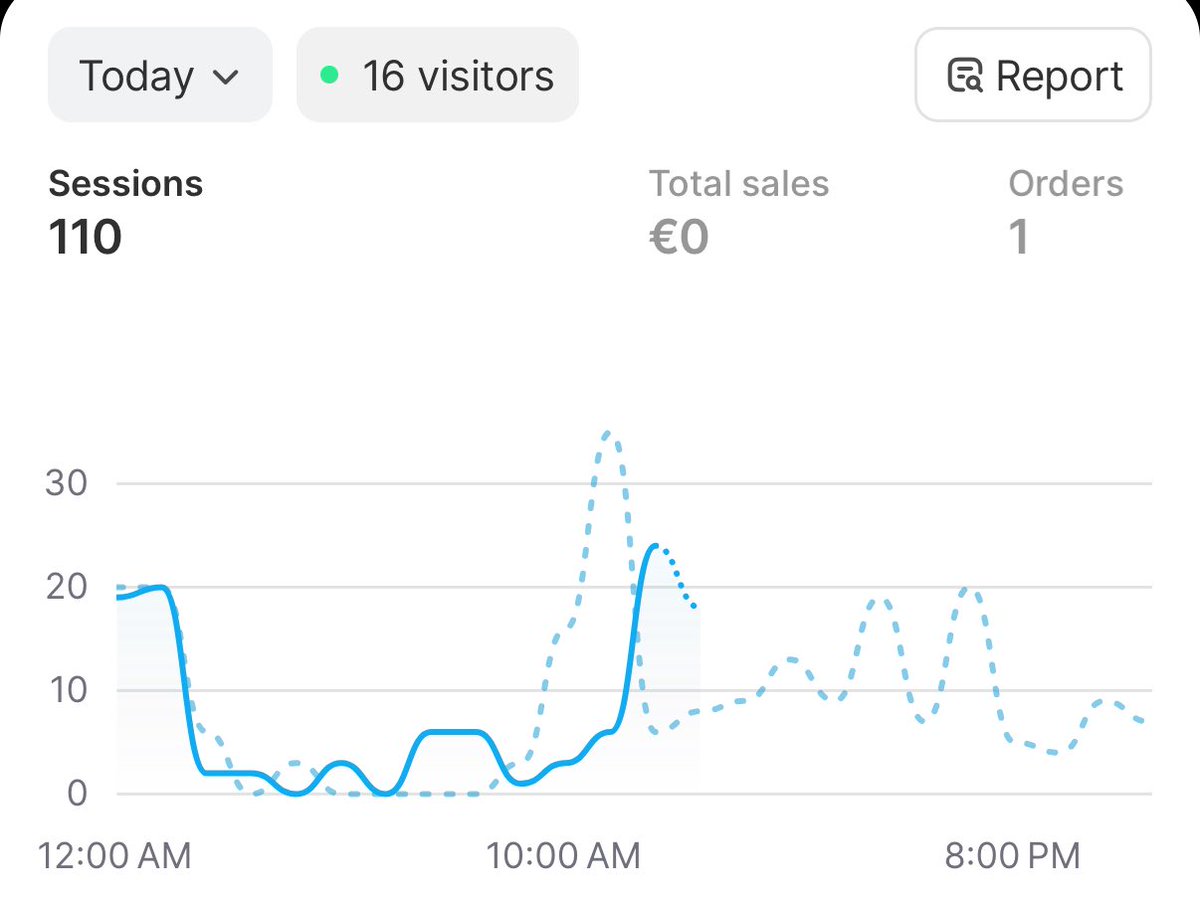 ecombfall's tweet image. aller ça commence

🏃‍♂️🏃‍♂️