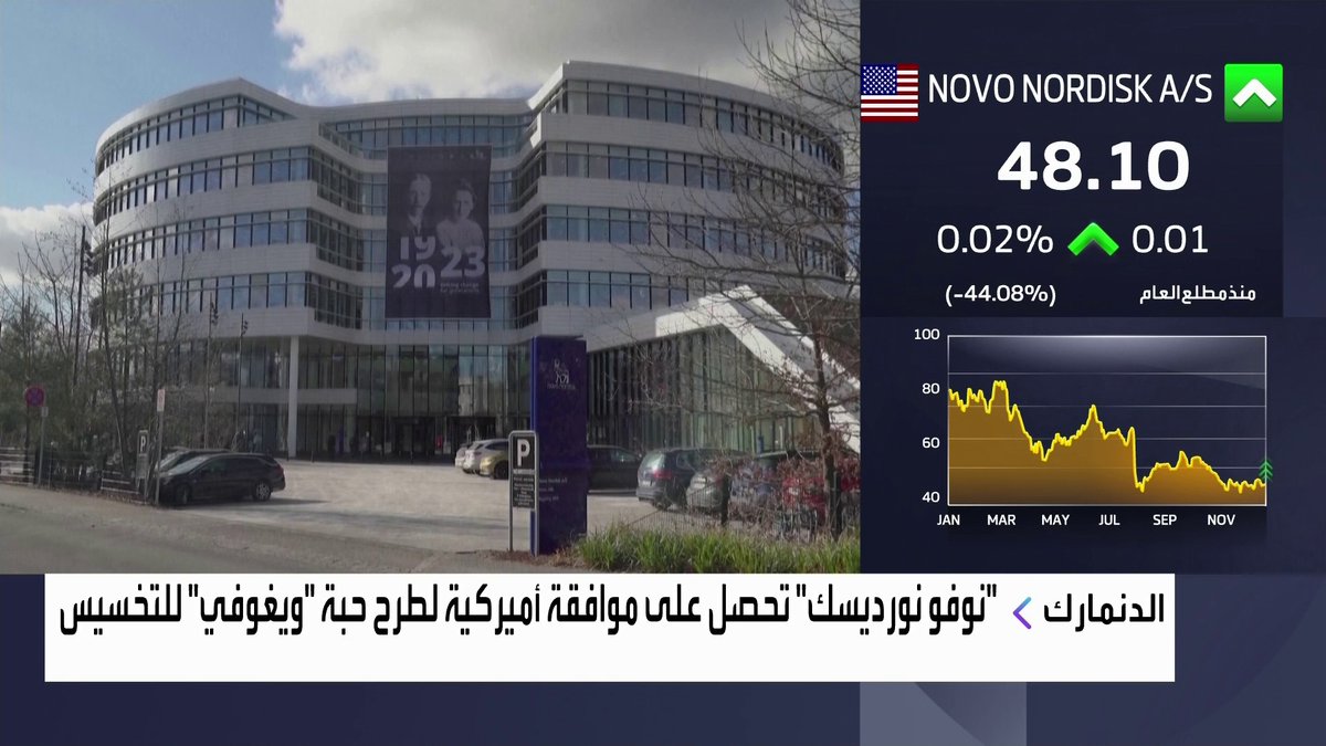 "نوفو نورديسك" تحصل على موافقة أميركية لطرح حبوب "ويغوفي" للتخسيس جرس الإغلاق _Business 