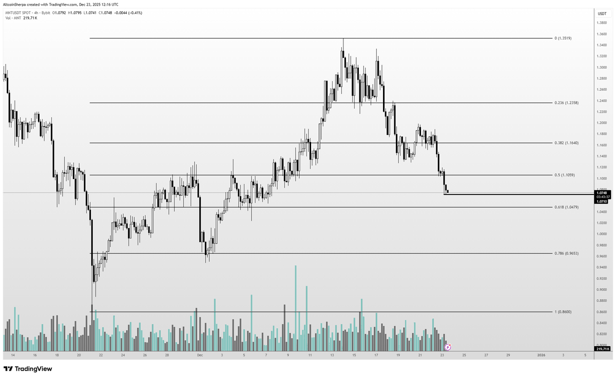 Altcoin Sherpa tweet media