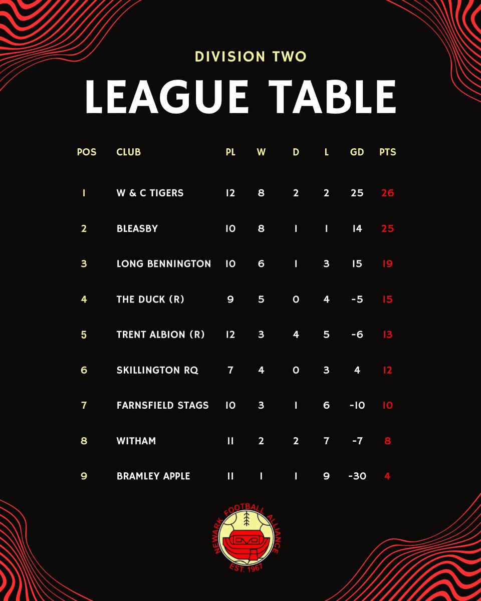 Newark Football Alliance (@newarkfa) on Twitter photo 