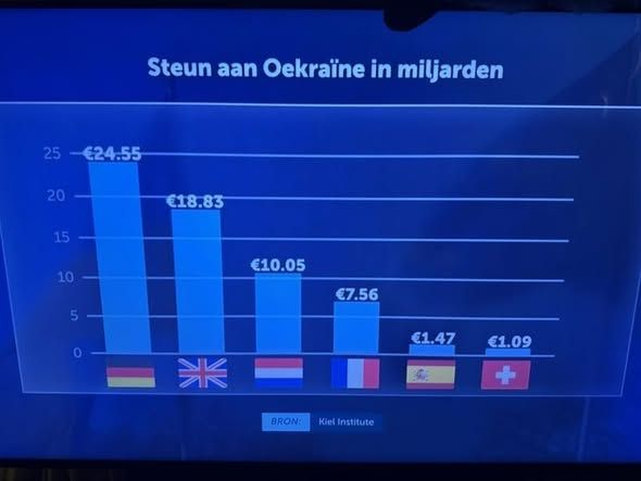 Jos Teunissen tweet media