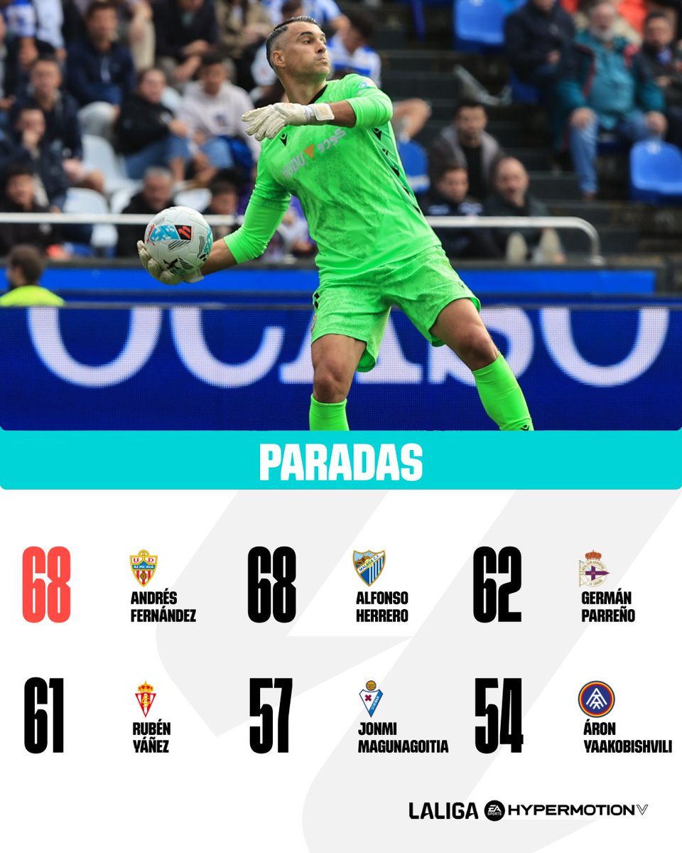 LALIGA HYPERMOTION tweet media