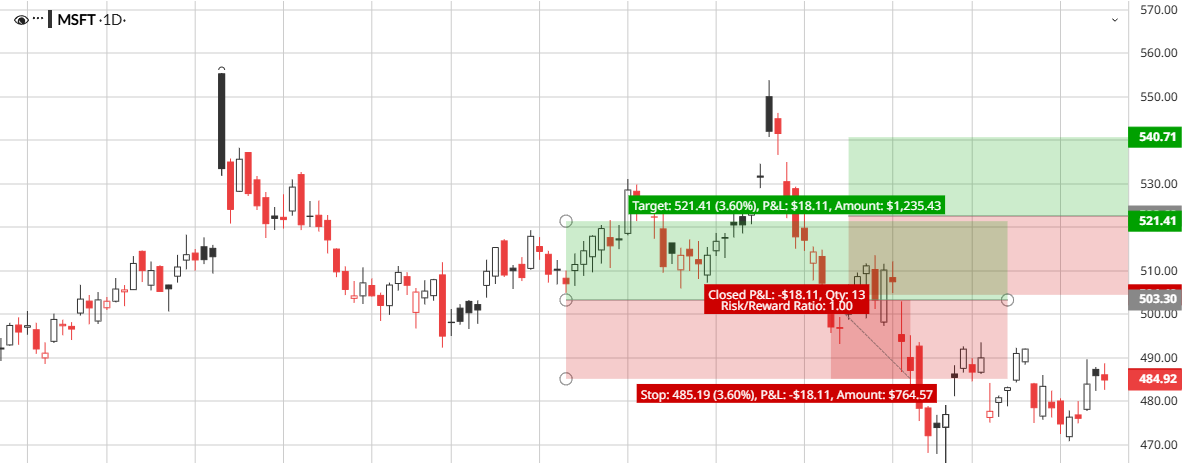 GraceHoward585's tweet photo. Yesterday $MSFT continued controlled upside, confirming institutional participation.
BREAKING: I am going to PROVE selling options is SUPERIOR on $MSFT using probability, not emotion.
Also watching:
$AAPL — Demand intact
$GOOGL — Range forming
$ORCL — Enterprise stability
$XLK — Tech leadership
Join my personel assistant WhatsApp,https://t.co/eNrCWT8NgC they can also help you to join our WhatsApp hub.
#PreMarket #MSFT #Options #TechStocks