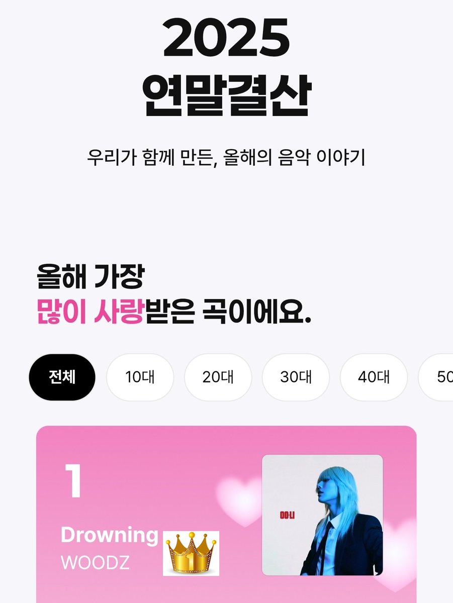 x1seungsoneit's tweet image. WOODZ on Various Korea Charts in 2025 🎉
(2025.12.23 / To be continued...👑)

Genie-Most popular of the year
🏆#1 Drowning

Bugs-The Music We Loved
🏆#1 Drowning

TJ Media(KTV)-Most popular karaoke songs
🏆#1 Drowning

YouTube Korea-The Most Popular Song
🥈#2 Drowning

Apple…