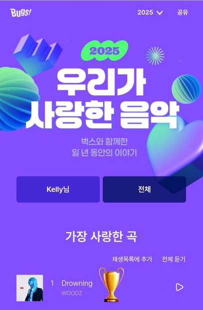 x1seungsoneit's tweet image. WOODZ on Various Korea Charts in 2025 🎉
(2025.12.23 / To be continued...👑)

Genie-Most popular of the year
🏆#1 Drowning

Bugs-The Music We Loved
🏆#1 Drowning

TJ Media(KTV)-Most popular karaoke songs
🏆#1 Drowning

YouTube Korea-The Most Popular Song
🥈#2 Drowning

Apple…