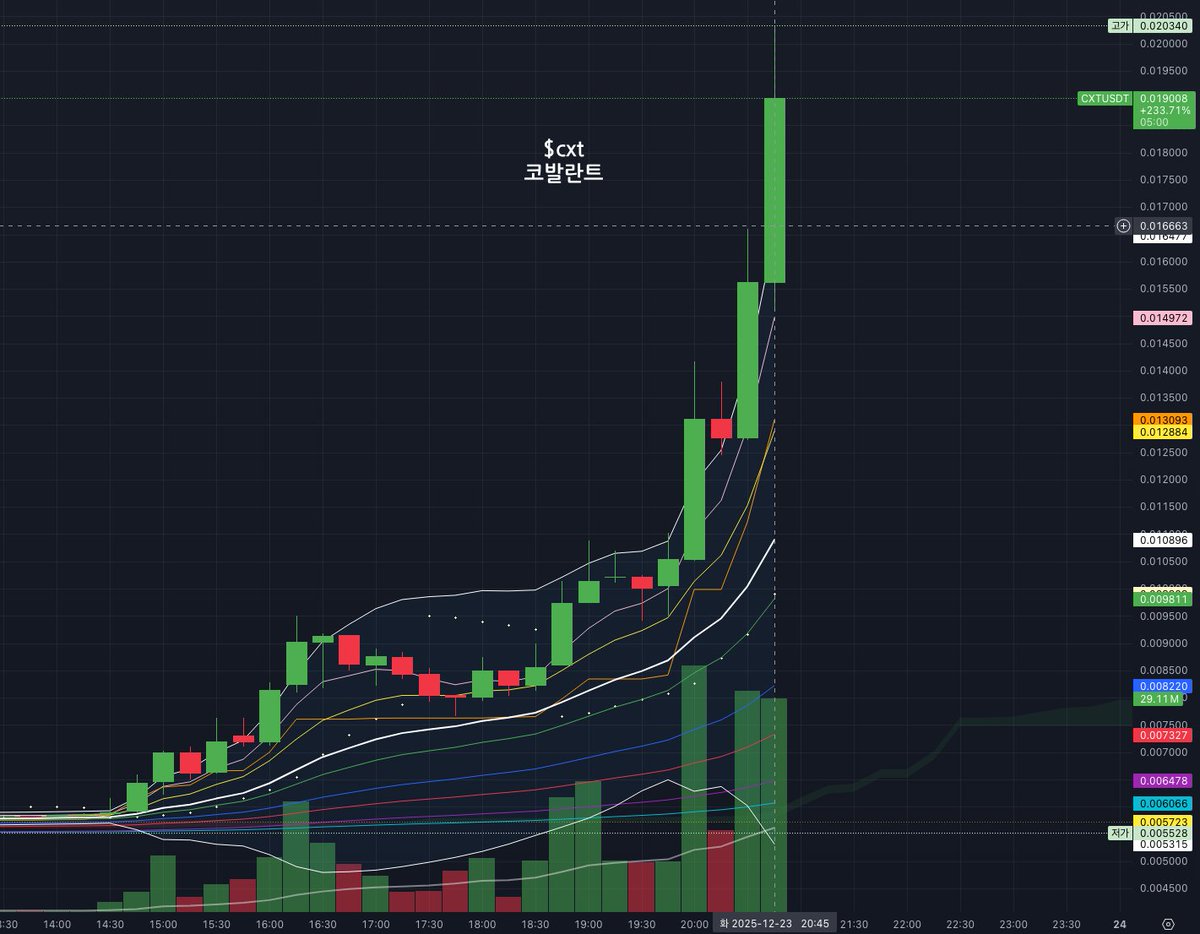 코인체크카드[구글도배,구글찌라시 텔 𝐒𝐄𝐎𝟗𝟐𝟏]텔레OTC.gtx