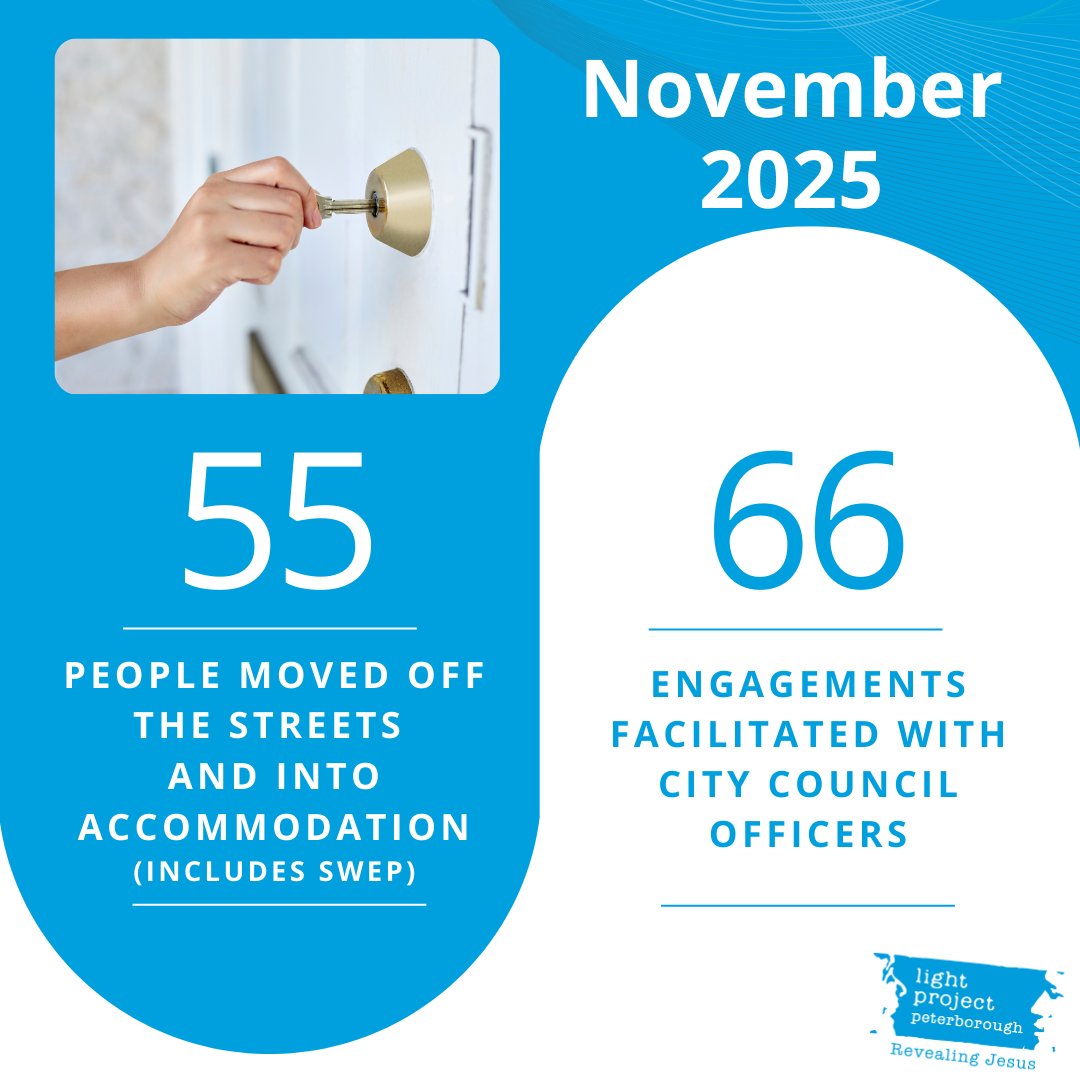 lightprojectpb's tweet image. During November, 55 people were supported by @PeterboroughCC's Rough Sleeper Outreach Team and our Project Workers to move off the streets and into accommodation. 18 of these were part of SWEP (Severe Weather Emergency Protocol) due to the cold and wet weather.

#Homelessness