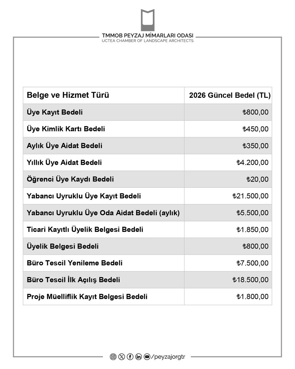 mağduriyet yaşamamanız için geçmiş dönem aidat ödentilerinizin 31 aralık 2025 tarihine kadar ödenmesi gerektiğini hatırlatır, aksi takdirde tüm aidat ödenti borçlarının aylık 350 TL üzerinden hesaplanacağını önemle bildiririz.

peyzajmimoda.org.tr/icerik/2025122…