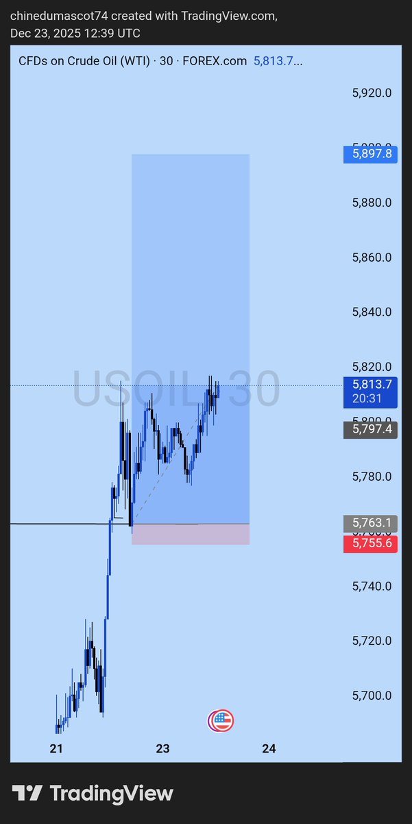 _Maskedfaced's tweet image. 1:7 of 17RR Done
$USOIL