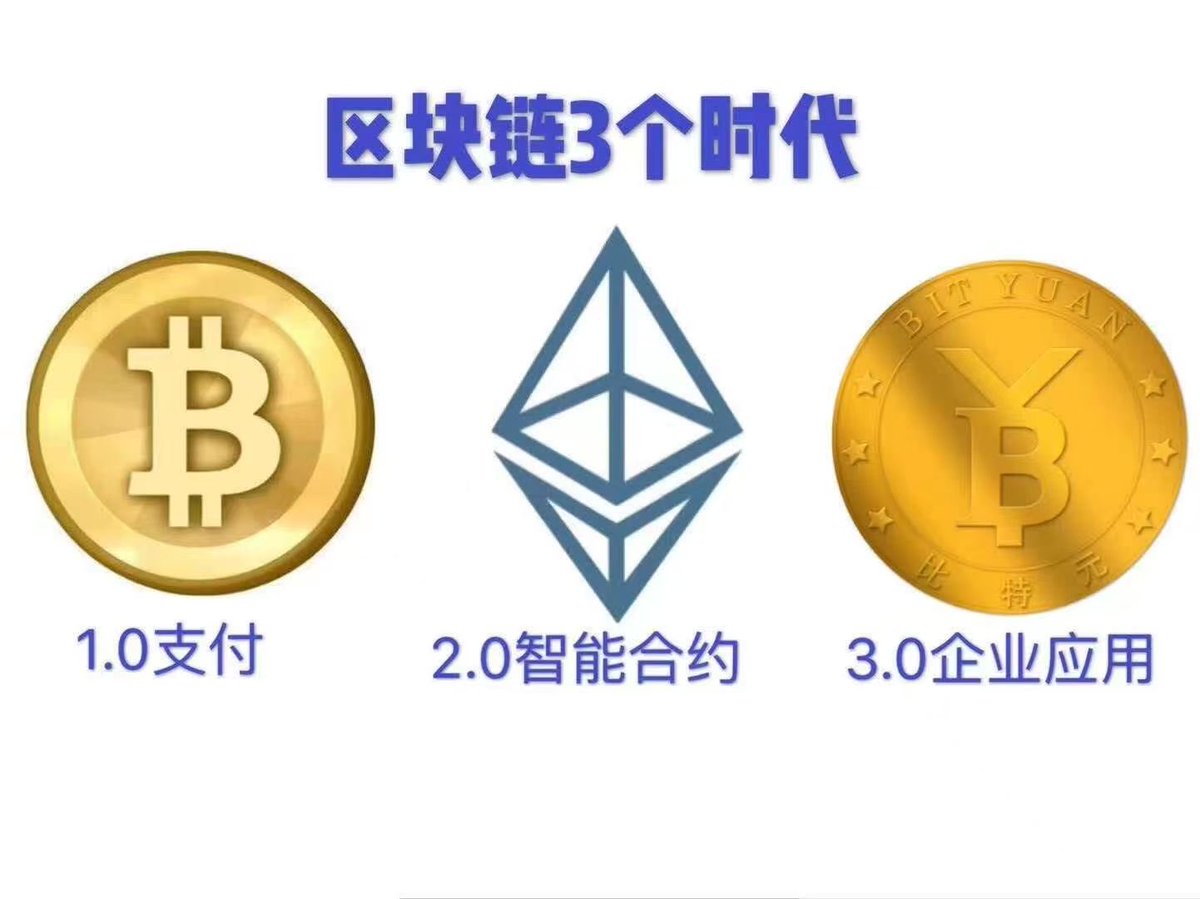 区块链3.0时代:万物上链，万链互联🛜 @Bityuanofficial #BTY #区块链#比特币#BTC