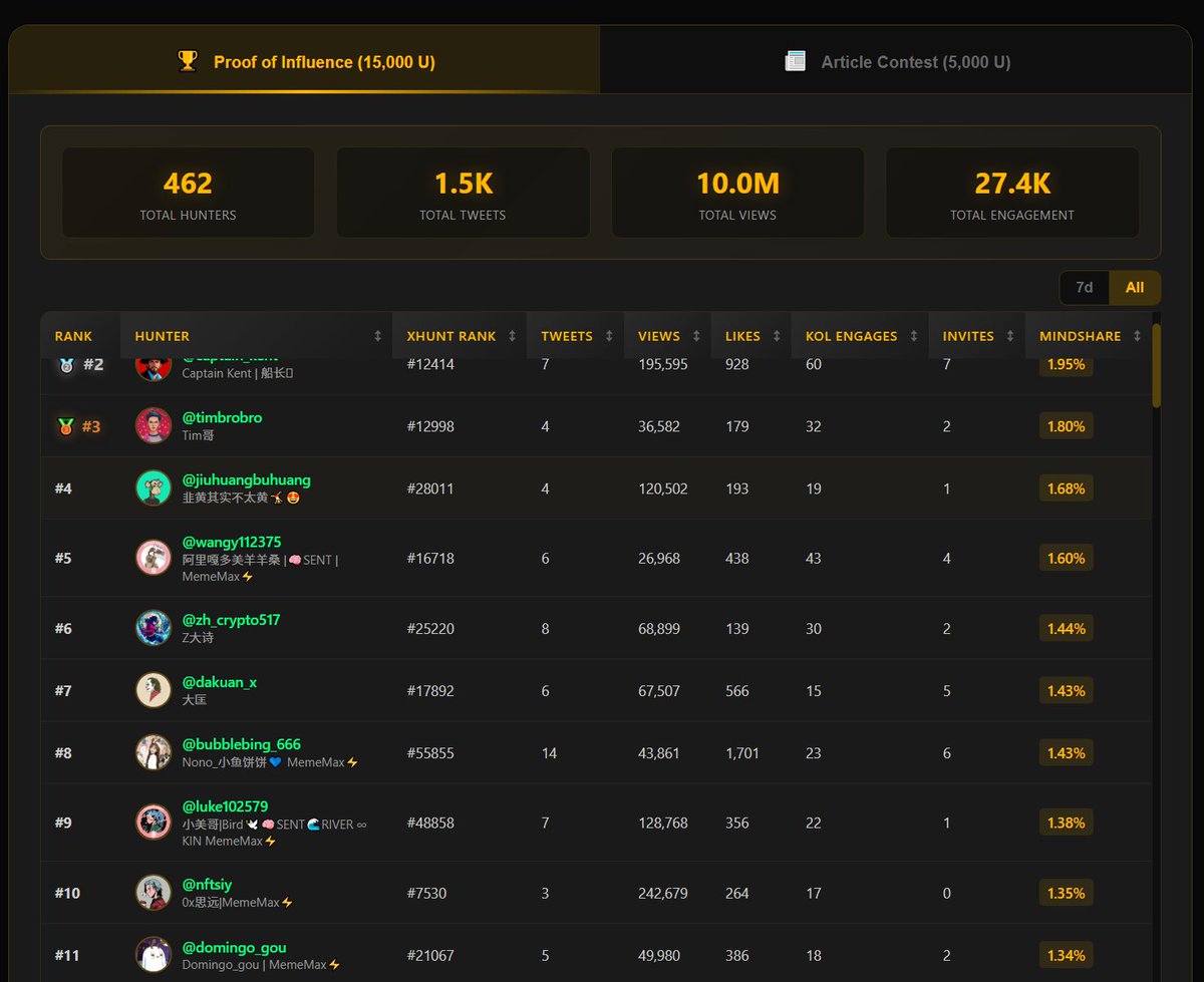 Domingo_gou | 🦅 🐬 tweet media