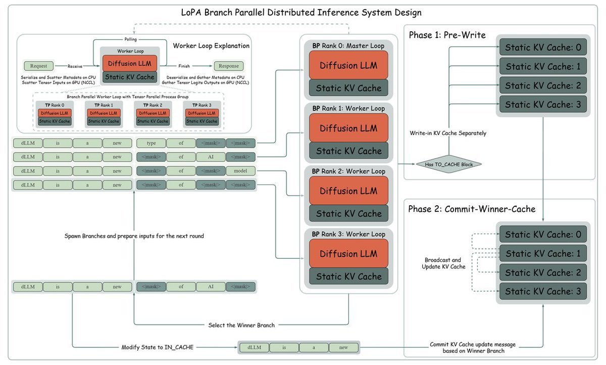 DENG Lab @ SJTU tweet media