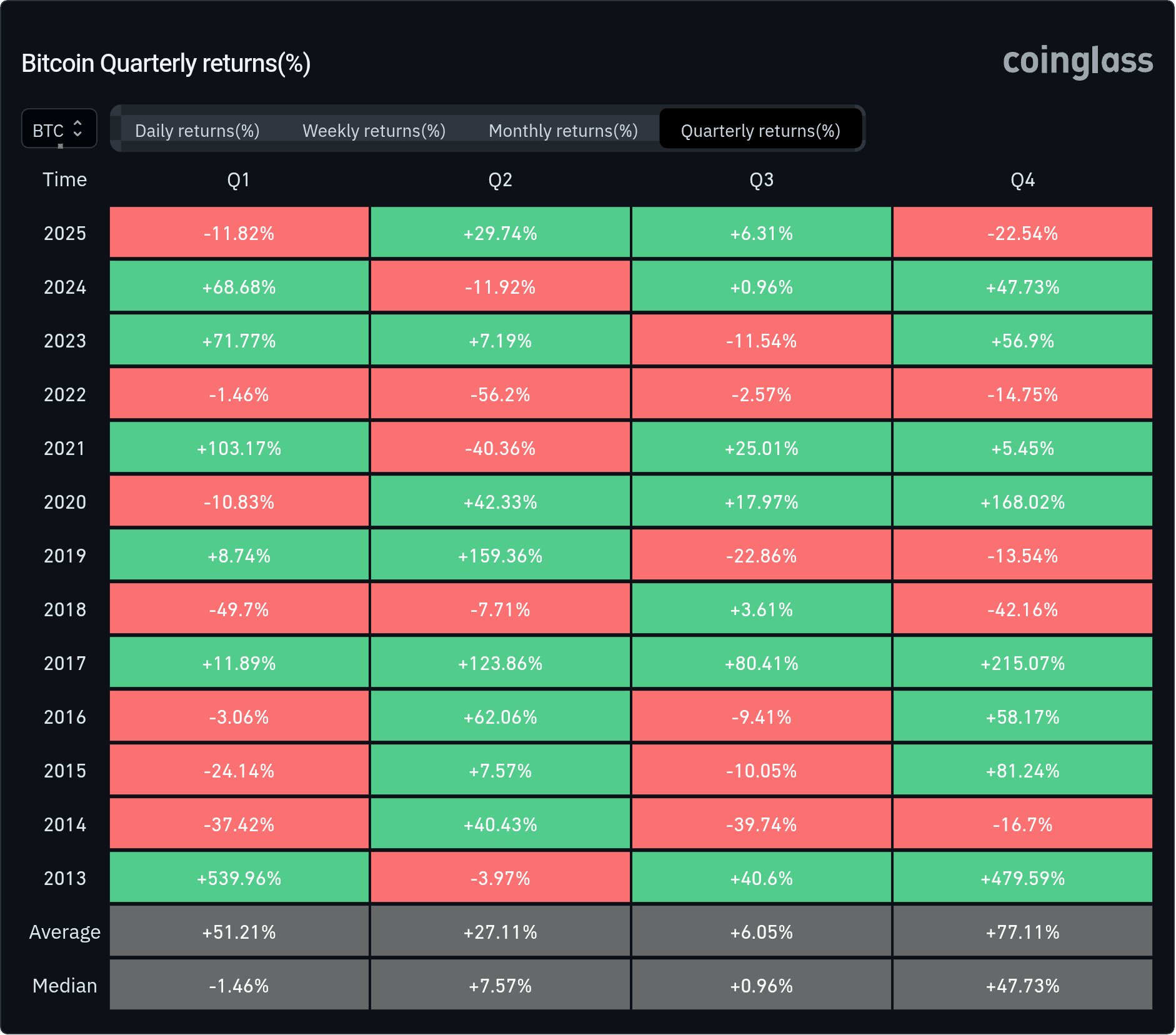 Graphique historique de Bitcoin de Coinglass