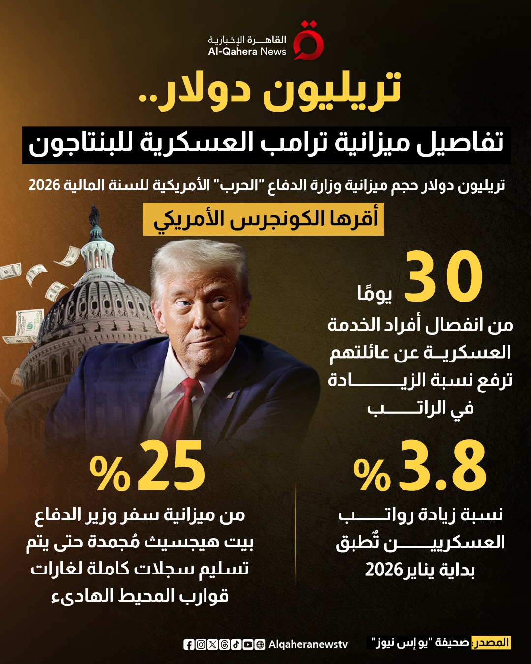 تريليون دولار.. تفاصيل ميزانية ترامب العسكرية للبنتاجون 