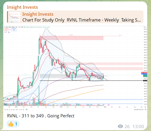 Insight_Invests's tweet photo. RVNL, NMDC, APLAPOLLO, GLENMARK - Our positional bets absolutely soared today! 📈 Great shots for the free Telegram channel.

Telegram - https://t.co/sQfgXgsRU4

#RVNL #JWL #NMDC #APLApollo #GLENMARK #COALINDIA #BREAKOUTSTOCKS #BREAKING #BreakingNews #SwingTrading https://t.co/xALLwYGCcZ