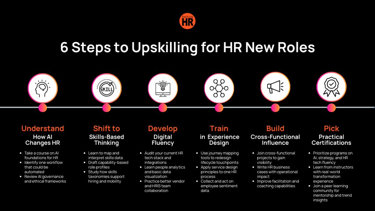 hacking_hr's tweet photo. How prepared are you for the new HR roles and skills that will matter in 2026?

👉  Check out our latest post:  https://t.co/1TySMhrv7I

#humanresources #HRSkills #hr #hrprofessionals #hrcourses #HRCertification #AIinHR #FutureOfHR #HRLeadership #HRLeaders https://t.co/8bkg9T3Dg3