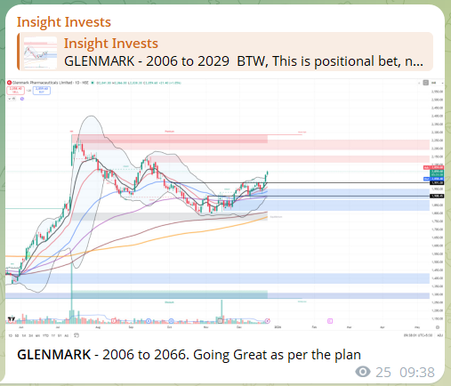Insight_Invests's tweet photo. RVNL, NMDC, APLAPOLLO, GLENMARK - Our positional bets absolutely soared today! 📈 Great shots for the free Telegram channel.

Telegram - https://t.co/sQfgXgsRU4

#RVNL #JWL #NMDC #APLApollo #GLENMARK #COALINDIA #BREAKOUTSTOCKS #BREAKING #BreakingNews #SwingTrading https://t.co/xALLwYGCcZ