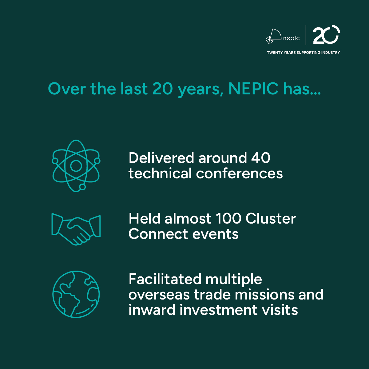 As we near the end of our 20th year, this snapshot reflects what has been built over the last two decades. The numbers tell part of the story, but behind every statistic is a community that’s helped shape NEPIC. Thank you to everyone who has supported us along the way.