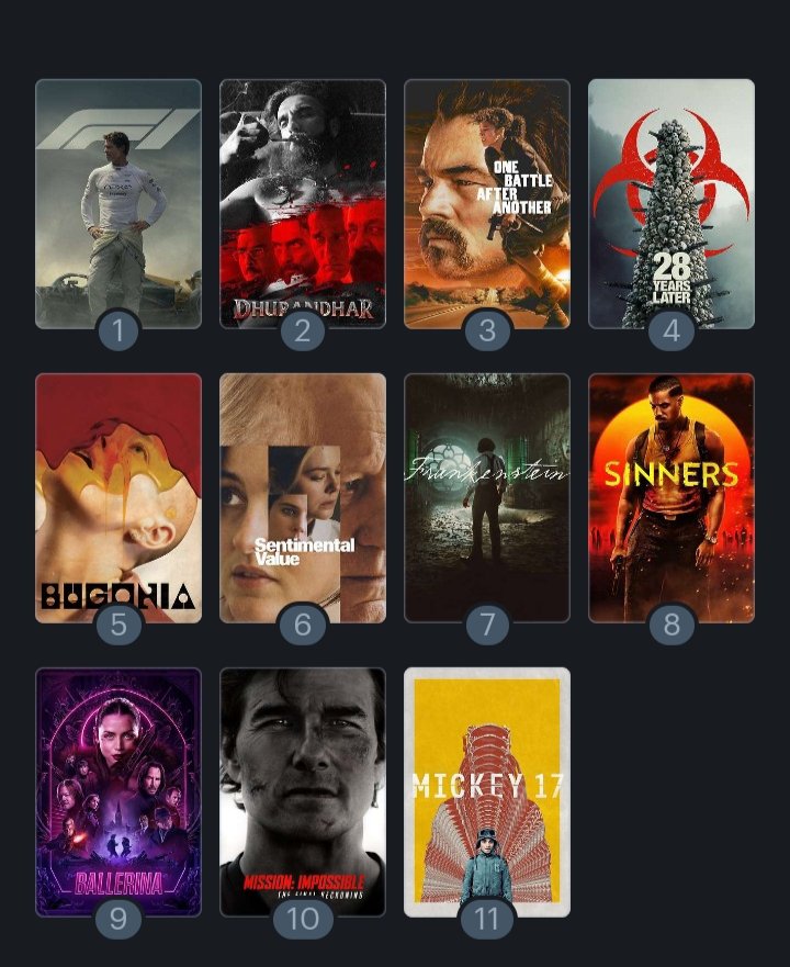 My 2025 movie rankings so far 👀
Have i missed something?