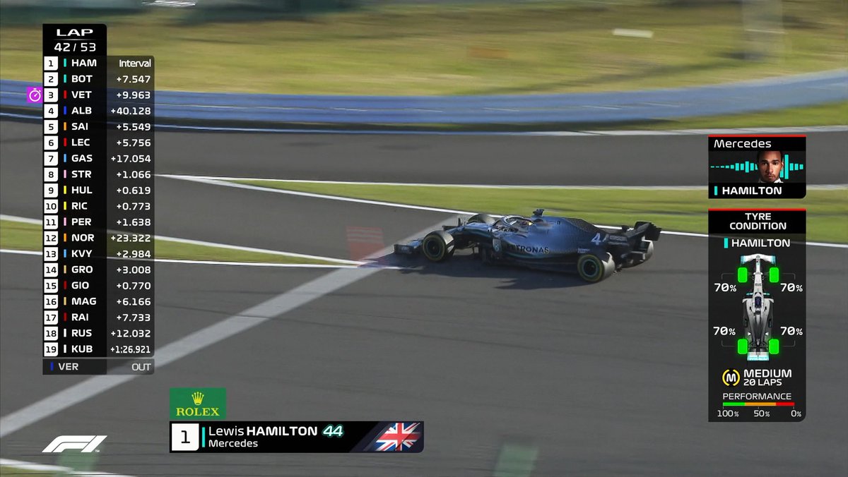 cytrusf1's tweet image. Give us back these