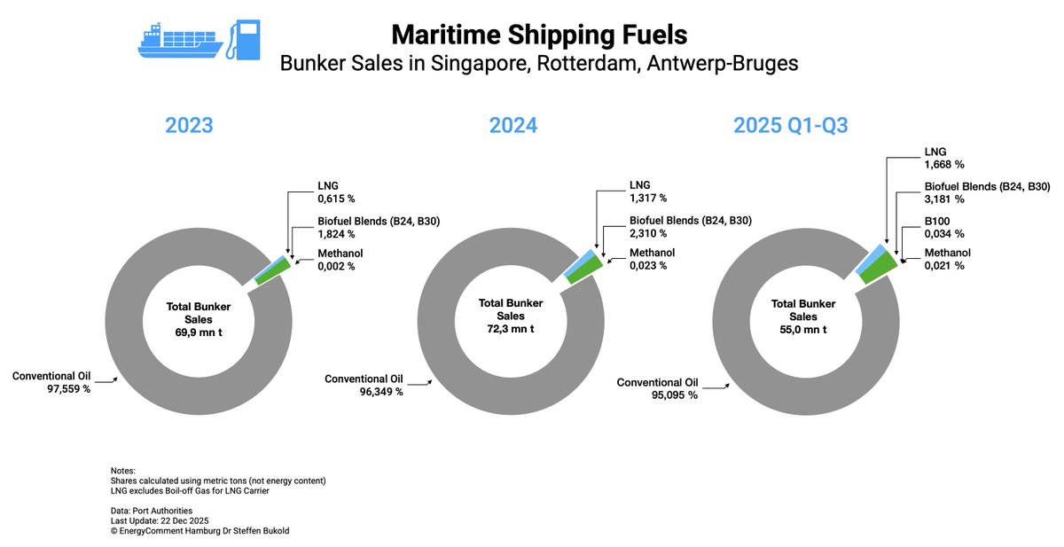 Steffen Bukold (EnergyComment) tweet media