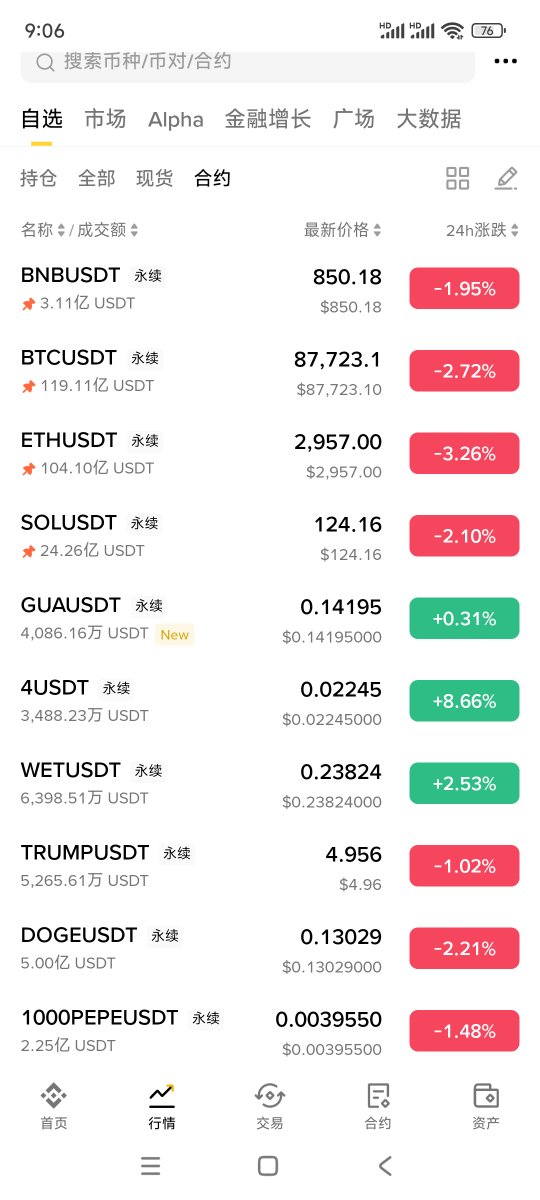 看了一下自选  低于1亿市值的都是涨的  高于1亿市值的都是跌的  市场的人不愿意为高市值买单  偏爱一些小市值的币