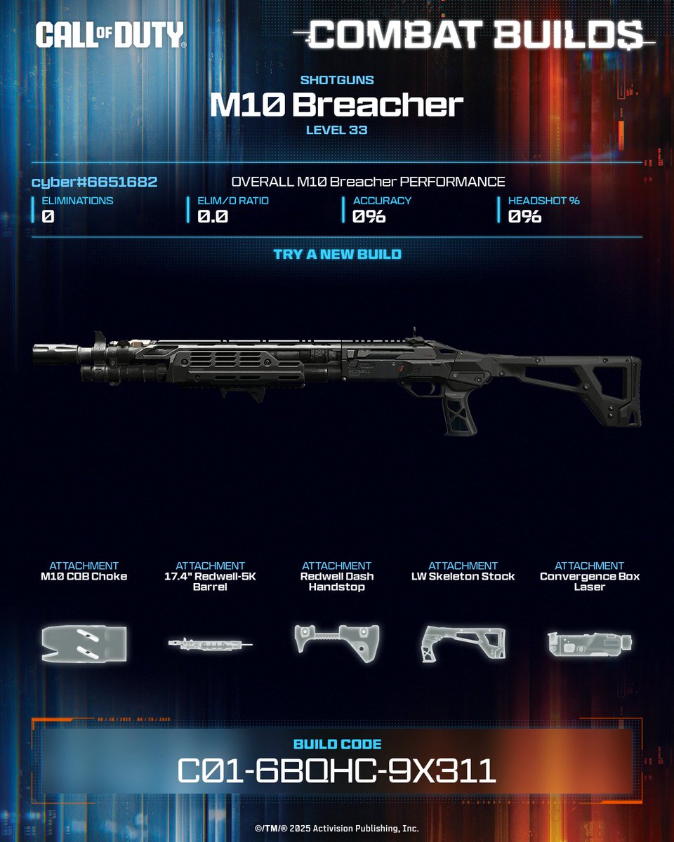 PeterGschwent's tweet photo. The M10 Breacher Shotgun is tuned for hipfire glory. Balanced for tight quarters, snappy spread, tight control, and ready for hallway heroics.

💥 Equip this build now ➡️ C01-6BQHC-9X311 #CallOfDuty #CODCombatBuilds https://t.co/V7of0kNssw