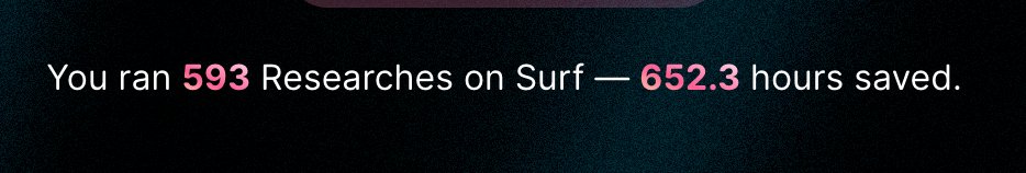0xvinhpham's tweet image. I saved 650 hours this year using @SurfAI for crypto research.
That's ~27 full days reclaimed
No more endless tabs and FOMO scrolling.
Work smarter, not harder