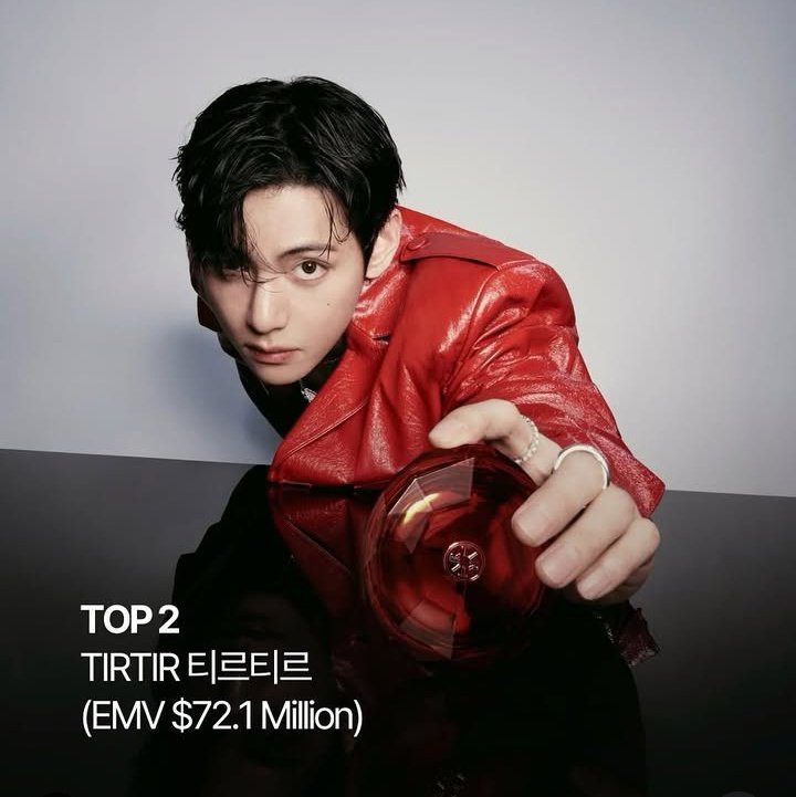 btschartpulse's tweet photo. Laneige (EMV of $112.9M) and Tirtir (EMV of $72.1M) has been ranked at #1 and #2 on Most Influential K-Beauty Brand of 2025

#JIN #V https://t.co/fgUB7L0Byt