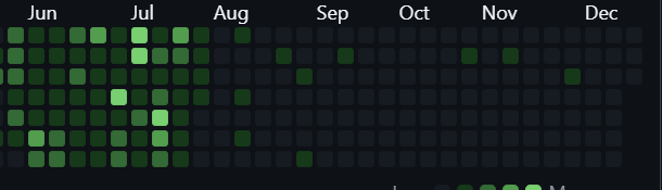 This is what being employed can do 
NVM, we back