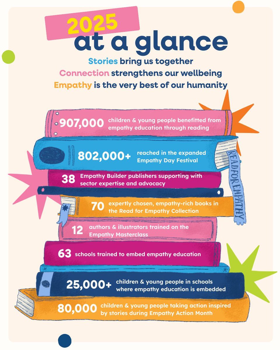 EmpathyLabUK tweet media