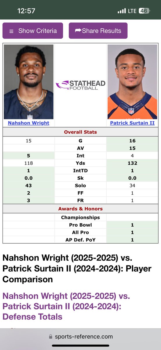 Nahshon Wright would be DPOY if Myles Garrett wasn’t having the greatest DE year ever