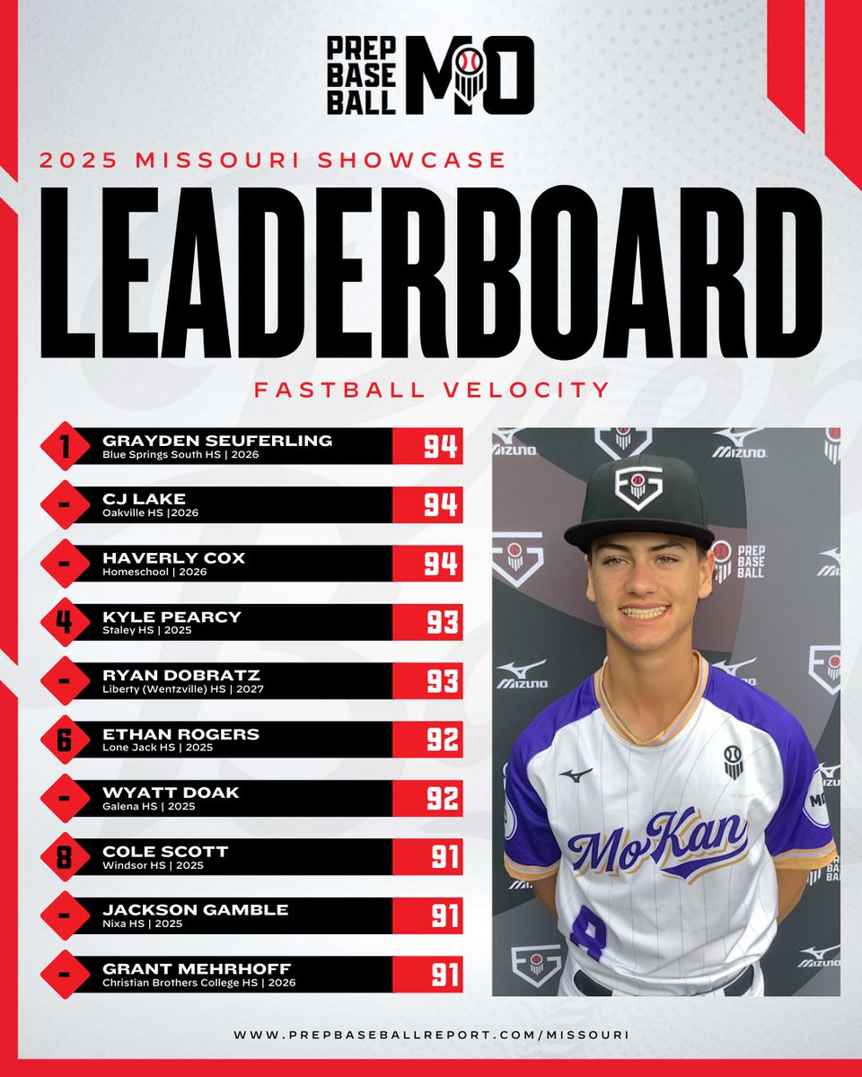 Prep Baseball Missouri tweet media
