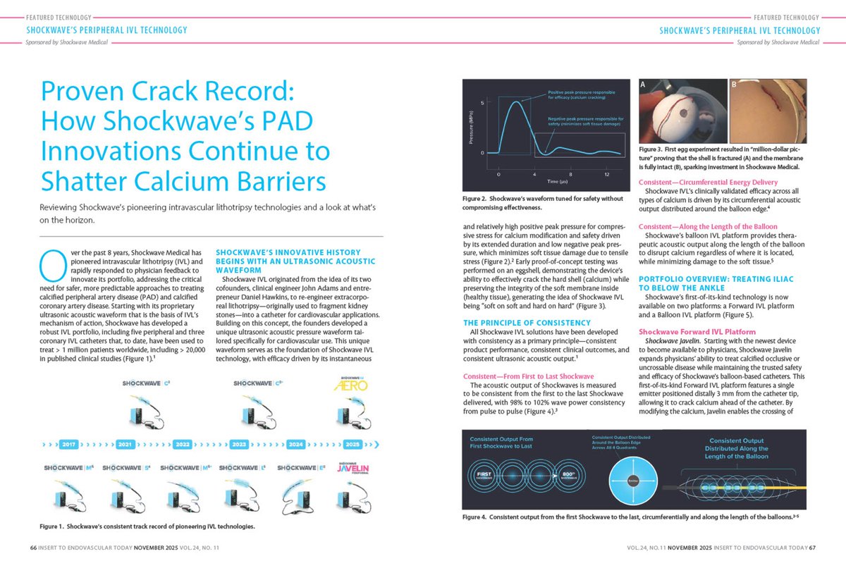 ShockwaveIVL's tweet photo. Consistency comes standard with every #ShockwaveIVL device — consistent product performance, consistent clinical outcomes and consistent ultrasonic acoustic output. In fact, our output has been proven to be consistent circumferentially, longitudinally and from first to last Shockwave. Learn more in @EVToday's latest issue: https://t.co/Z4T8YysOFZ   

US Rx only. ISI https://t.co/x46wohjBQF