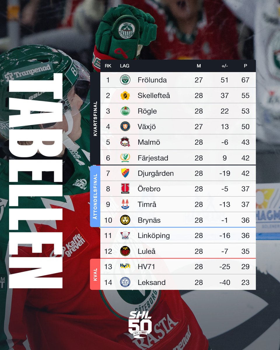 SHLse's tweet image. ❄️ Hur är julkänslan...?