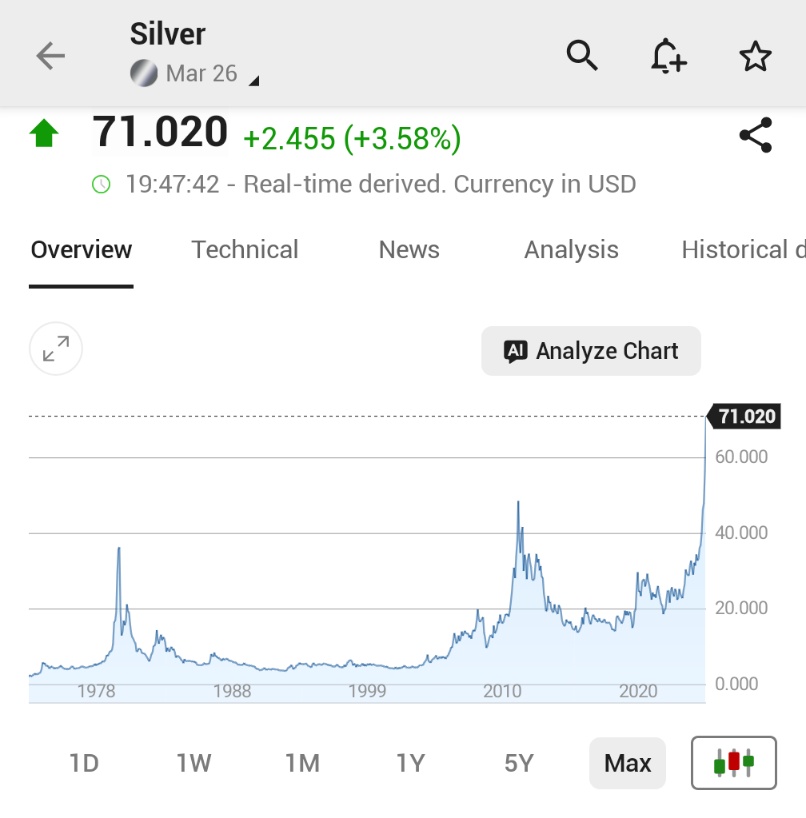 🚨 INVESTING : "Argento supera i 71 dollari: nuovo massimo storico!"