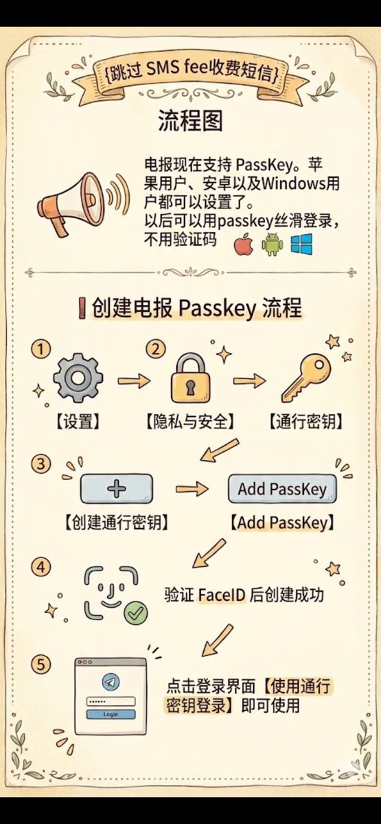 赶紧的把你tg帐号设置好passkey，晚了没后悔药