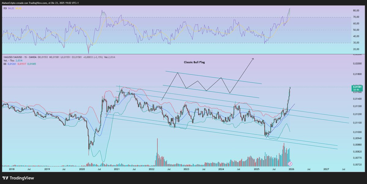 MaheeCripto's tweet image. Hahaha, it's funny how everyone's talking about investing in #silver now. Okay. 🤡

A few months ago, everyone was only talking about investing in BTC.

You talk about the highs but never the lows.

Cheers. 

$XAG