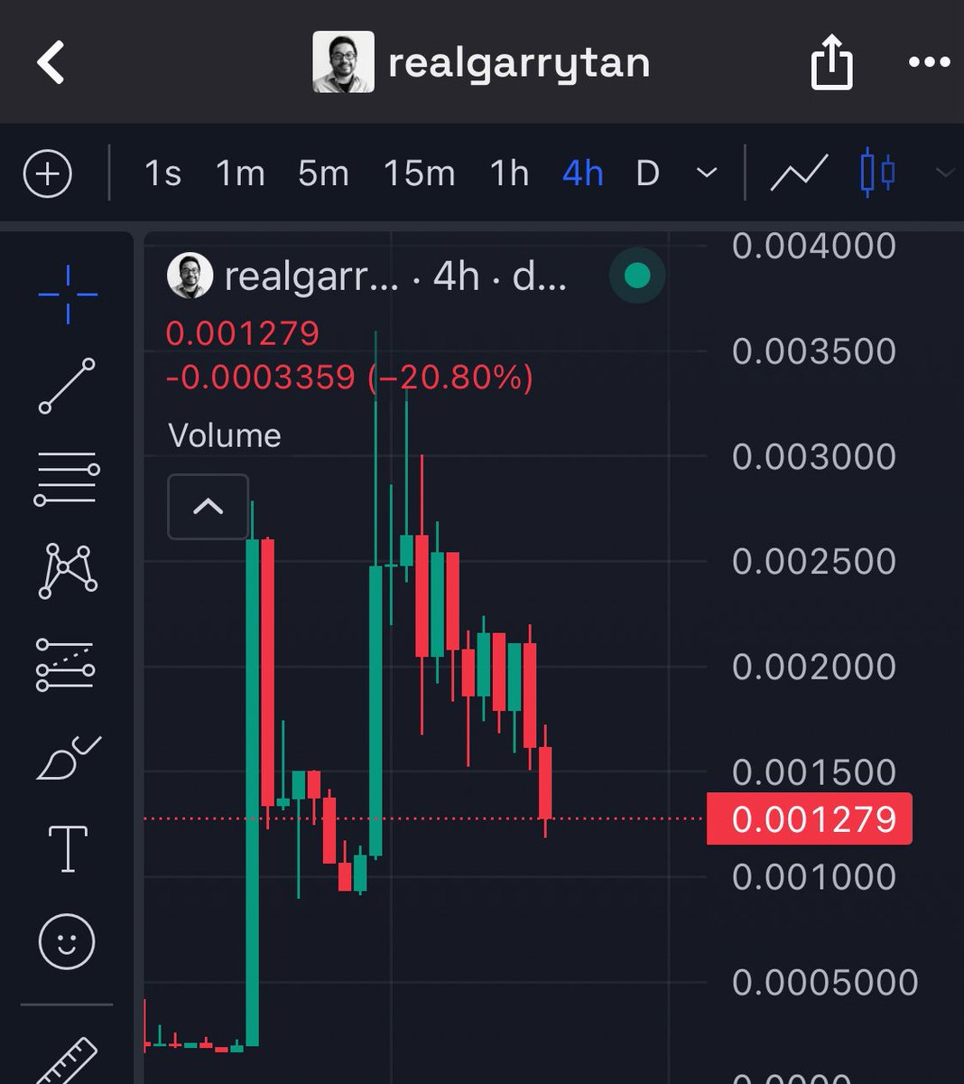 MrDegenWolf's tweet image. UPDATE: LOWER

&amp;gt; still no incentive to hold
&amp;gt; huge selling pressure
&amp;gt; still no community to rally behind

Rotate to coins that have some utility, or if you just want to ape and feels something go back to memes