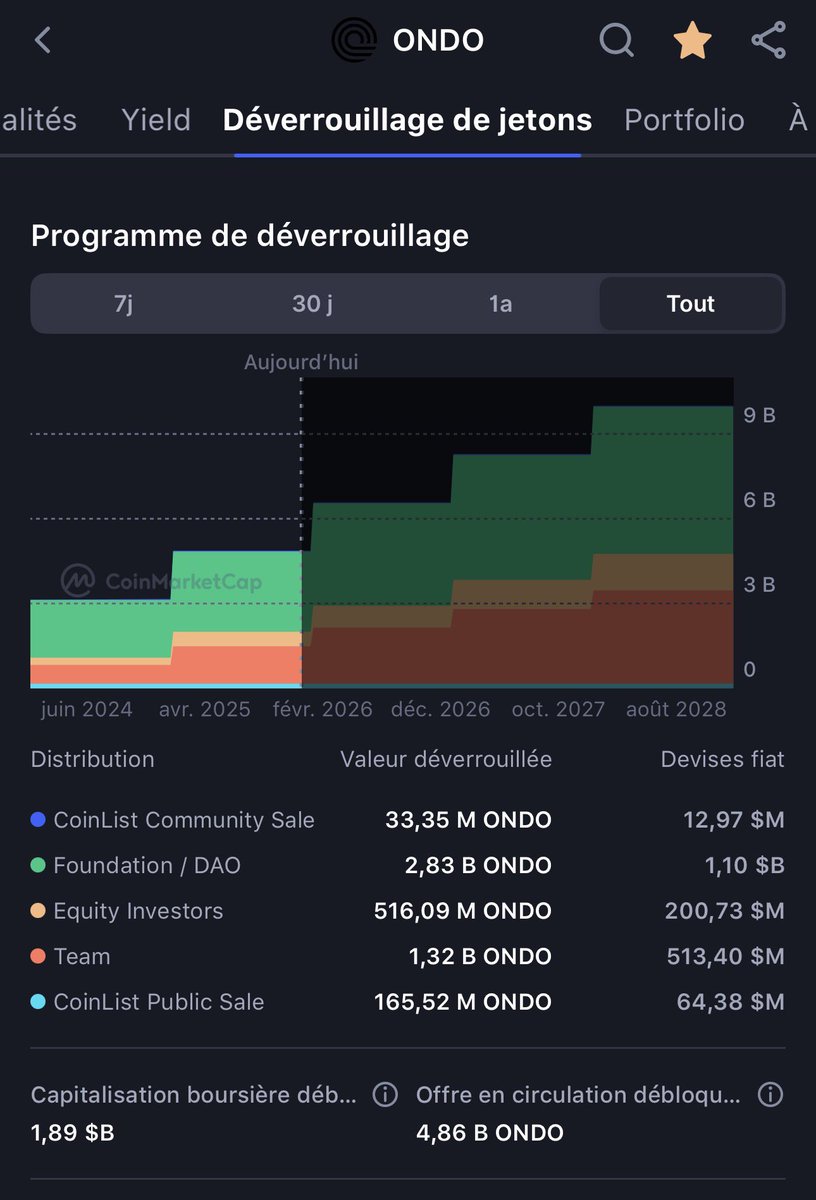 Delphino.sui「💧🦑」 (@delkind26) / Posts / X